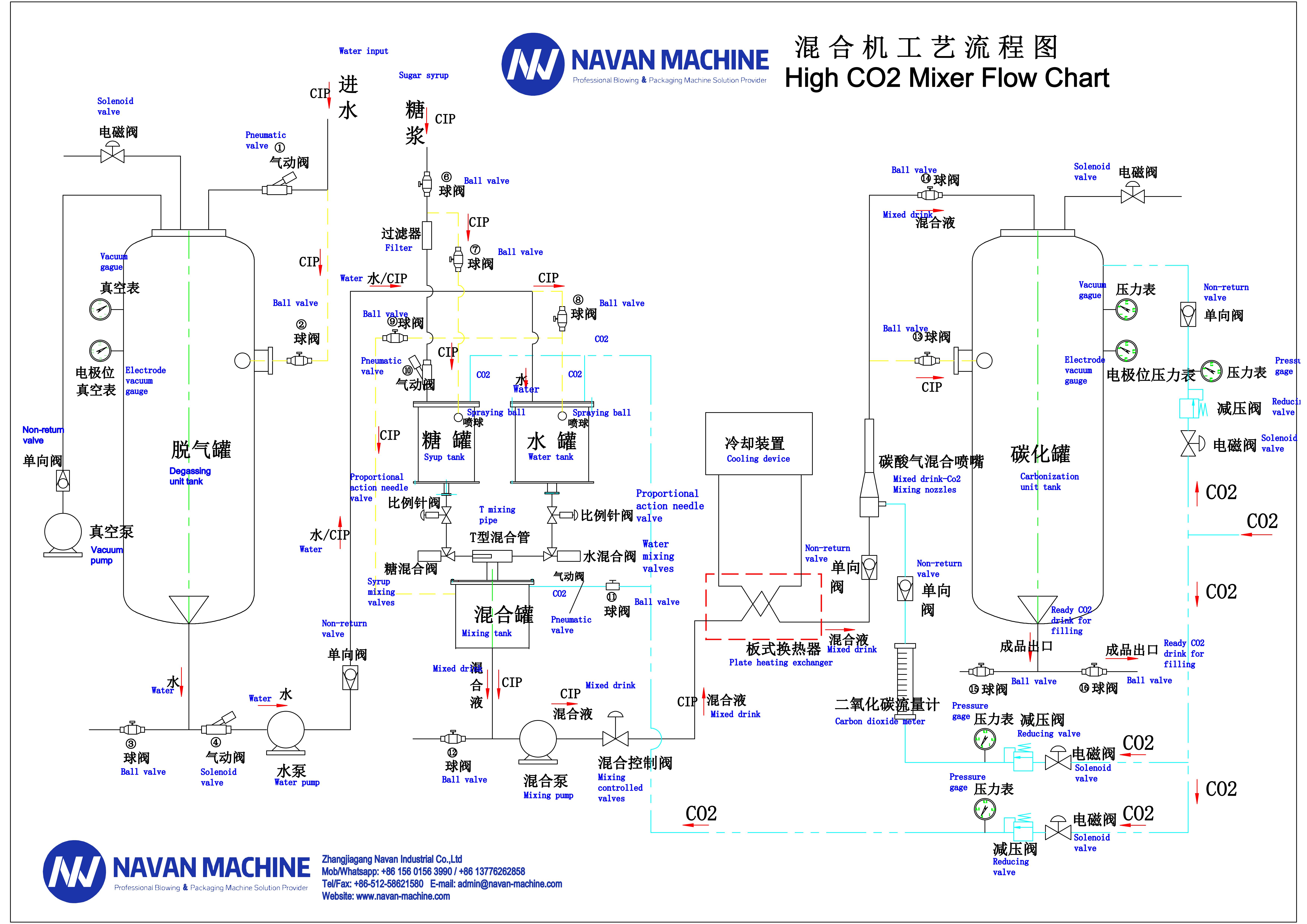Navan QHS Carbon Dioxide Mixer CO2 Mixer Carbonation System Carbonator 