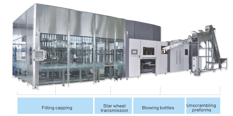 Up to 48000BPH Navan Automatic Rotary Blowing Filling Capping Combiblock Machine