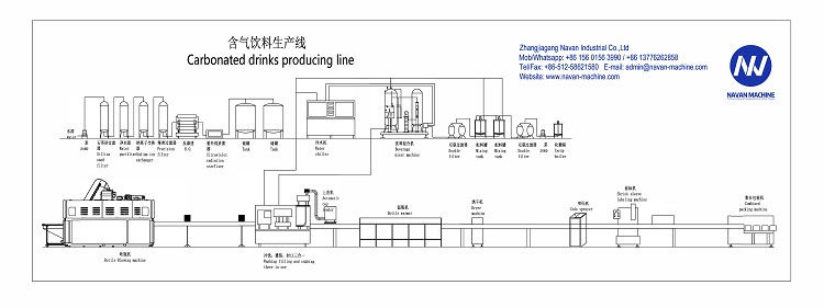 CDS line layout