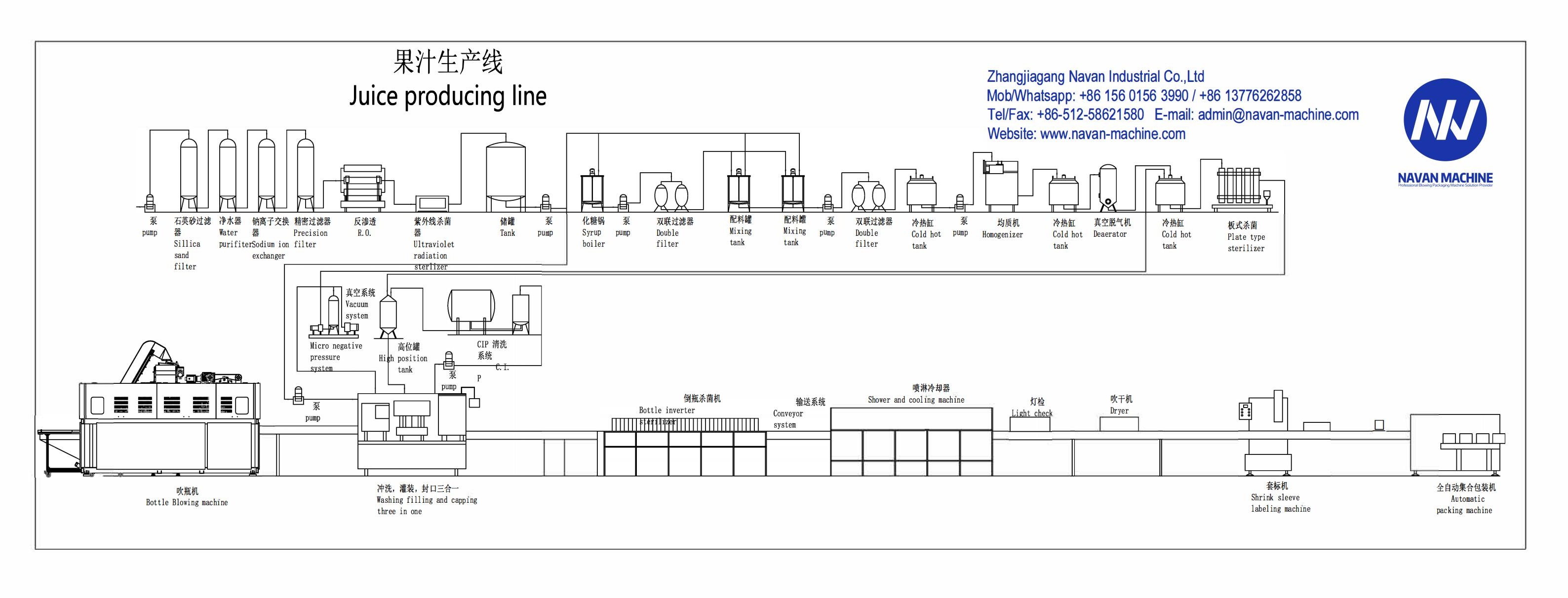 Juice Production Line_00