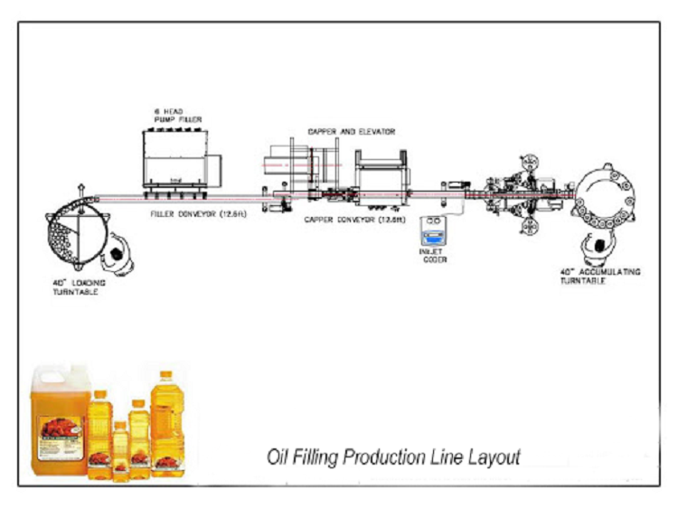 Complete Edible Oil Filling Capping Labeling Packaging Line Machine