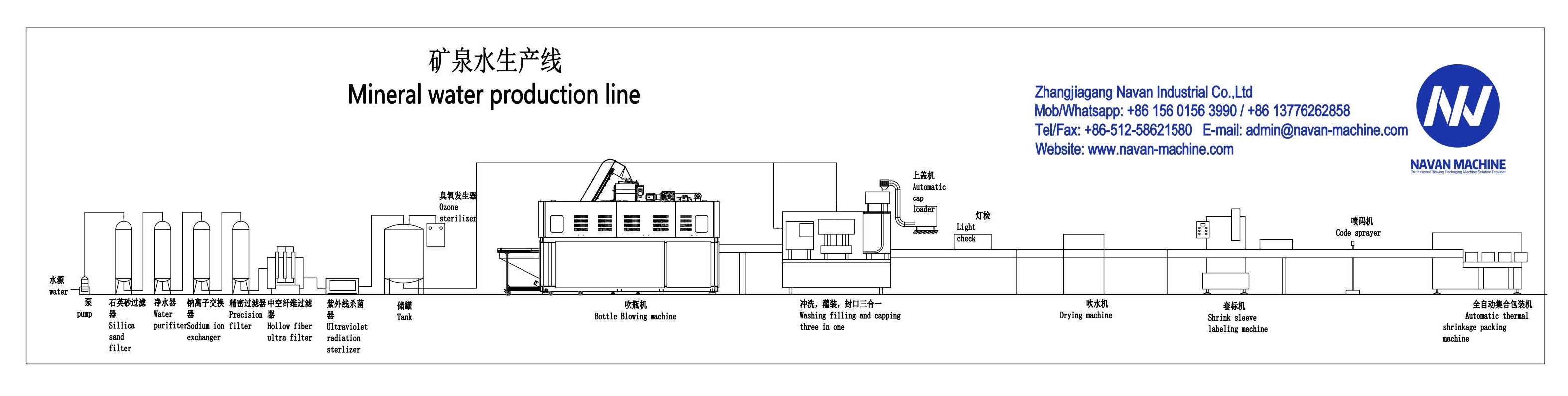Mineral Water Production Line