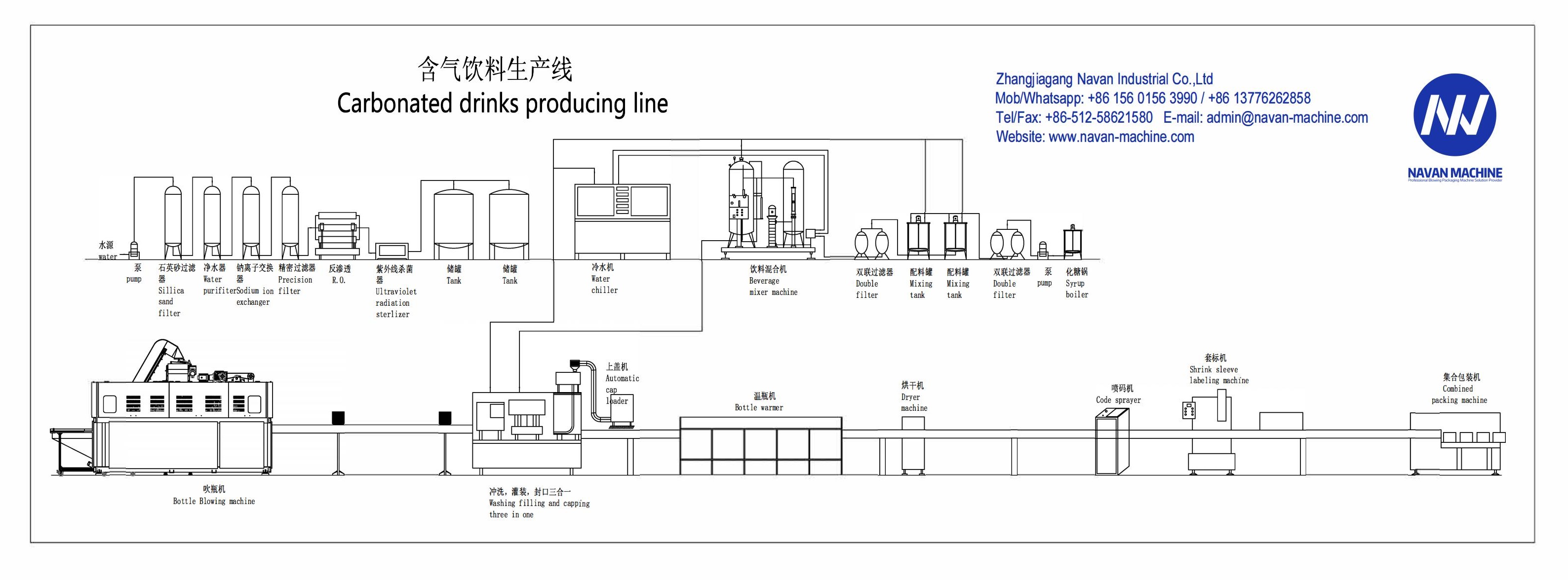 Carbonated Drink Production Line_00