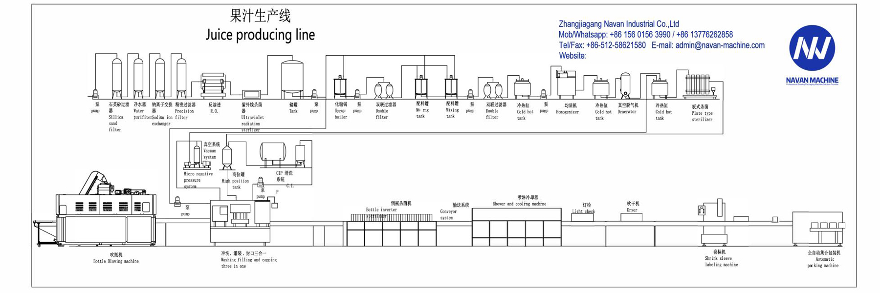 juice production line