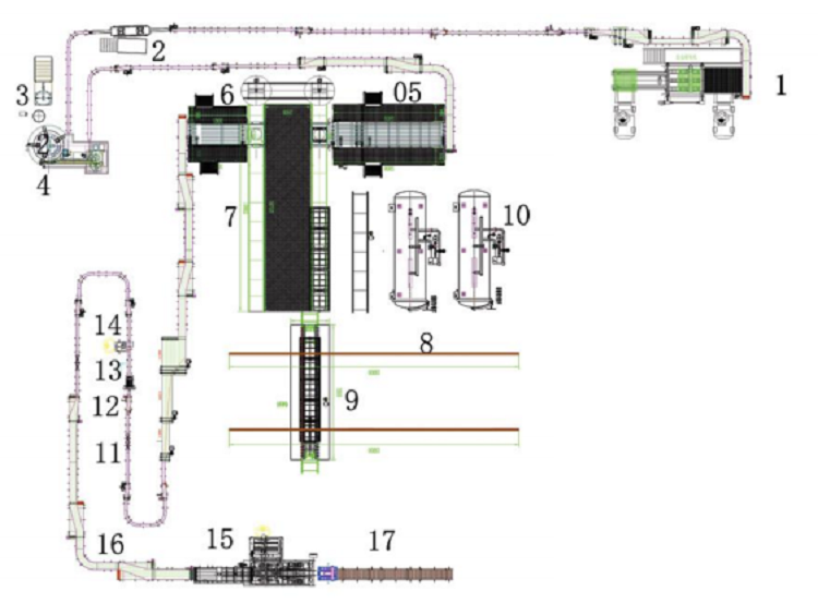 Can Beverage Filling Lines