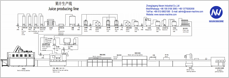 Complete Juice Production Line Solution