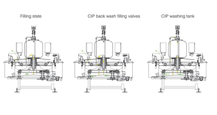  200-2000ml PET Bottle Fresh Juice Milk Filling Aspetic Drink Production Line Solution