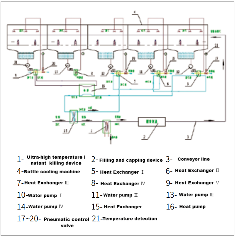 Exploring Bottle Chillers And Ultra-High Temperature Instant Heat