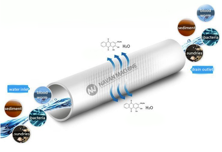 New Upgraded 99.8% Industrial Drinking Water Treatment System Ultrafiltration Purification System Equipment